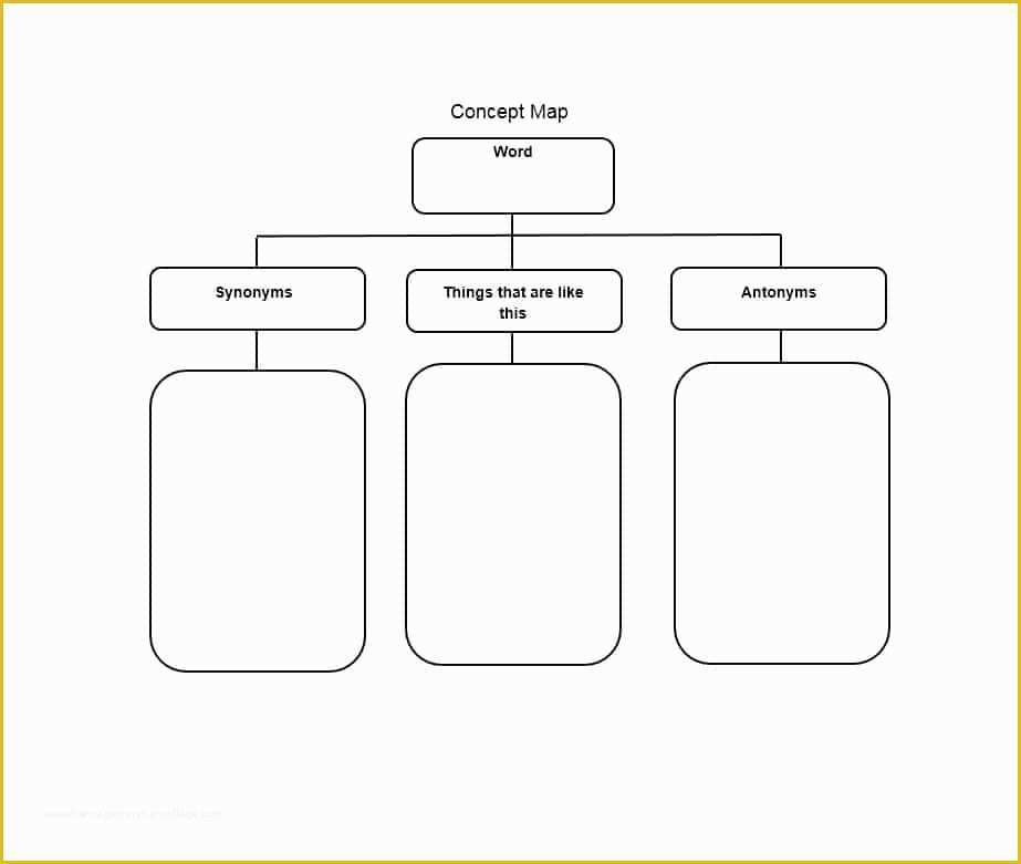 Free Concept Map Template Of 40 Concept Map Templates [hierarchical Spider Flowchart]