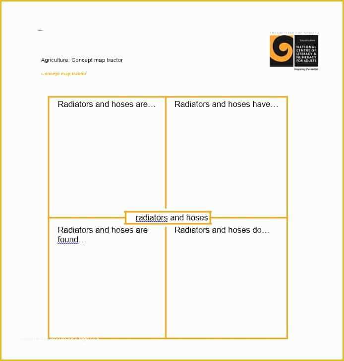 Free Concept Map Template Of 40 Concept Map Templates [hierarchical Spider Flowchart]