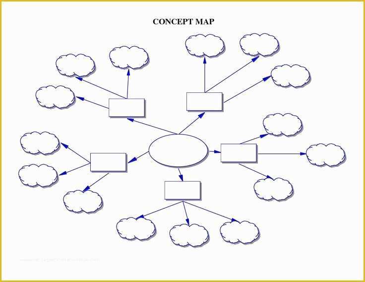 Free Concept Map Template Of 7 Best Concept Mapping Images On Pinterest