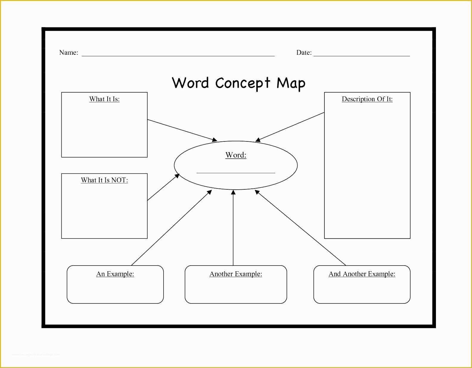 Free Concept Map Template Of 9 Free Mind Map Template Word Ayiti