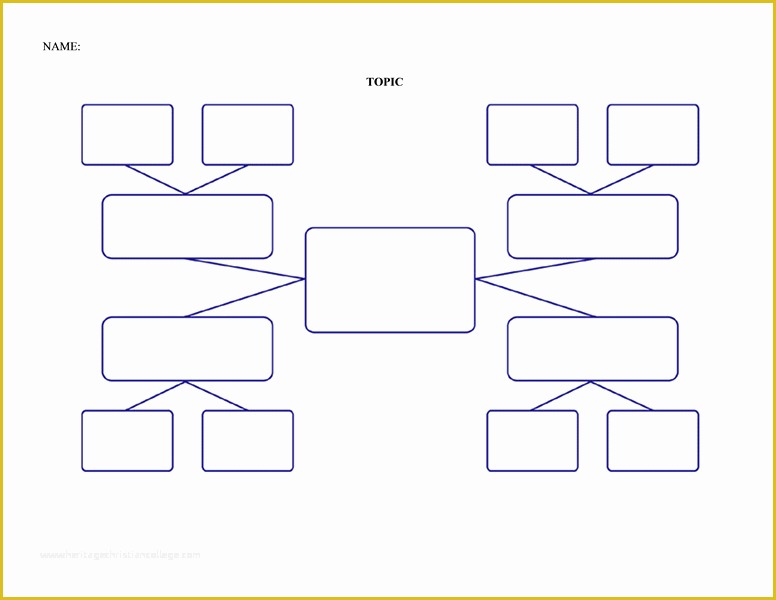 Free Concept Map Template Of Concept Map Elementary Chart Templates