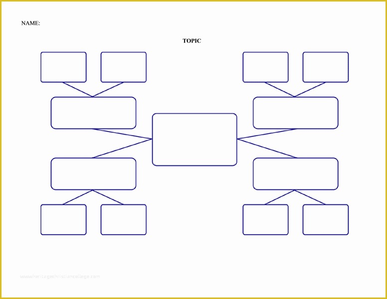 Free Concept Map Template Of Concept Map Elementary Chart Templates