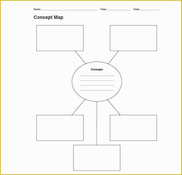 Free Concept Map Template Of Concept Map Template