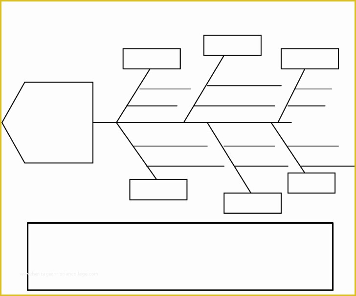 Free Concept Map Template Of Floridaframeandart