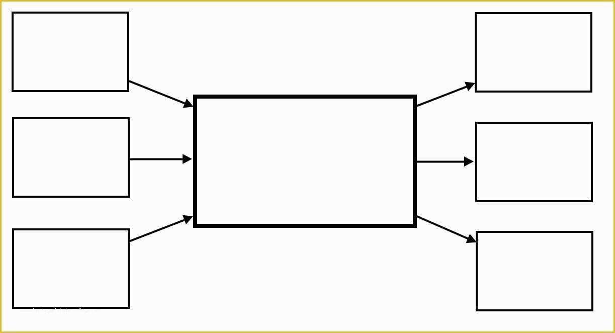 Free Concept Map Template Of Free Printable Nursing Concept Map