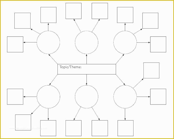 Free Concept Map Template Of Nursing Care Plan Concept Map Template Academic Resume