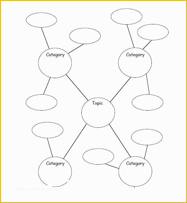 Free Concept Map Template Of Nursing Concept Map Blank Template