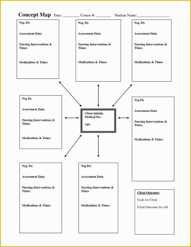 Free Concept Map Template Of Nursing Diagnosis Concept Maps 