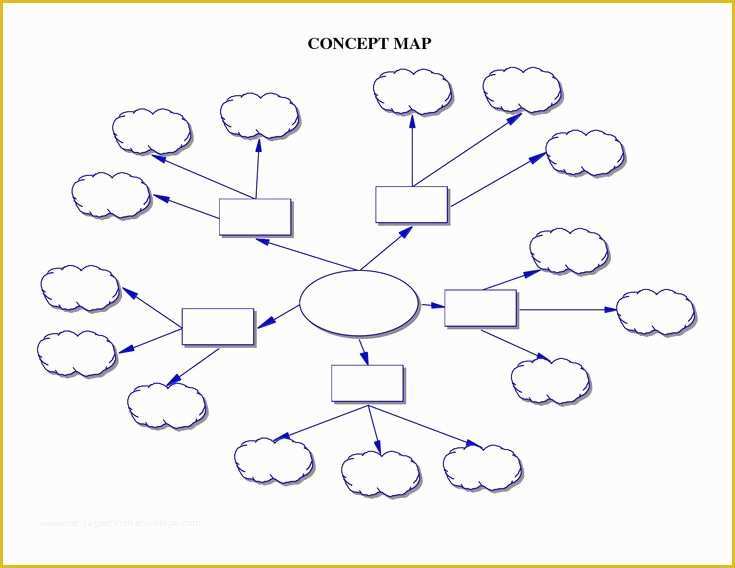 Free Concept Map Template Of Printable Concept Map Concept Map Template