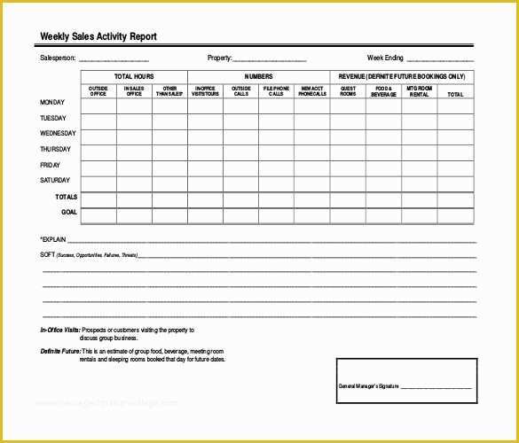Free Daily Sales Report Template Of 18 Weekly Report Template Free Sample Example format