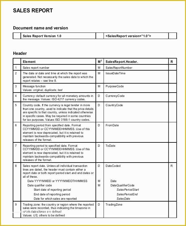 Free Daily Sales Report Template Of 19 Sales Report Samples