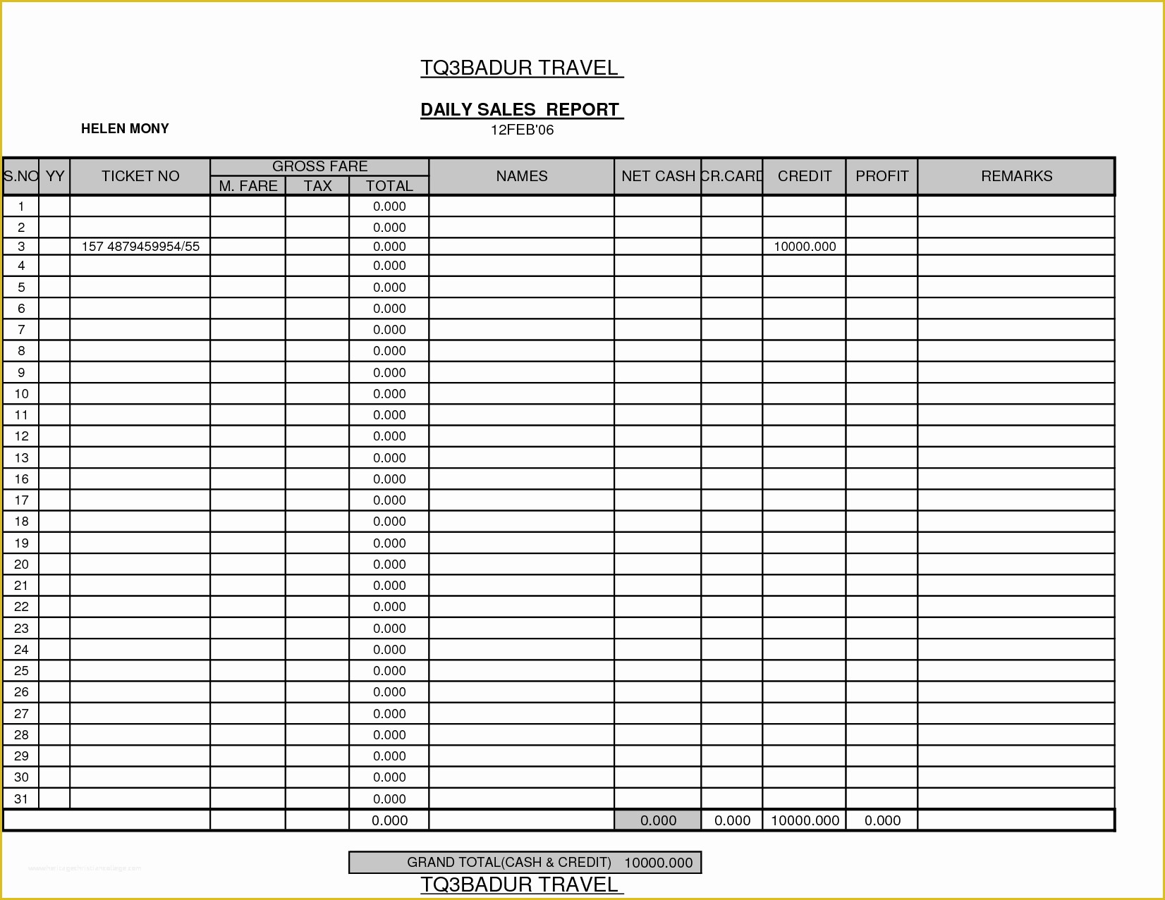 Free Daily Sales Report Template Of 8 Daily Sales Report Templatereport Template Document