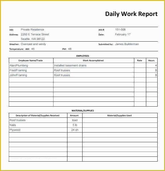 Free Daily Sales Report Template Of Daily Report Template – Bestuniversitiesfo