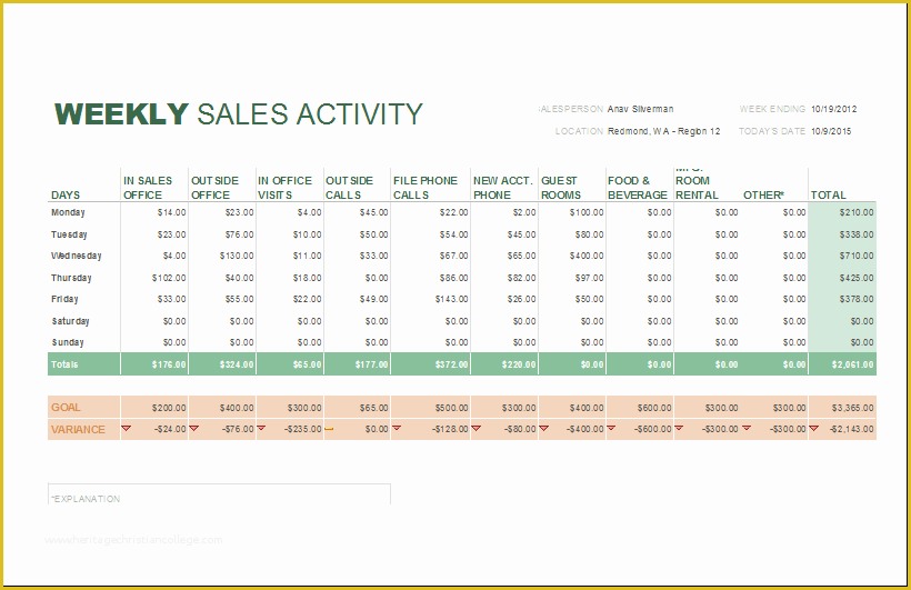 Free Daily Sales Report Template Of Daily Weekly and Monthly Sales Report Templates