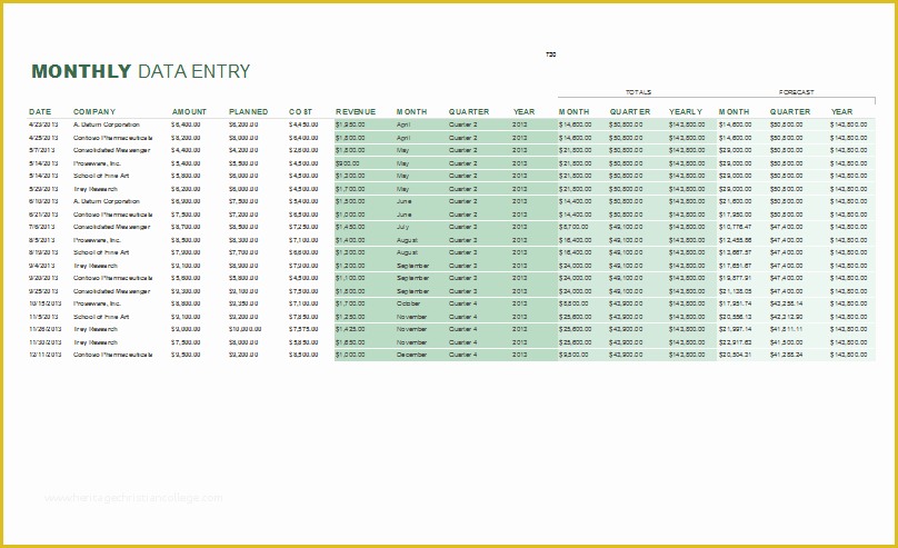 Free Daily Sales Report Template Of Daily Weekly and Monthly Sales Report Templates