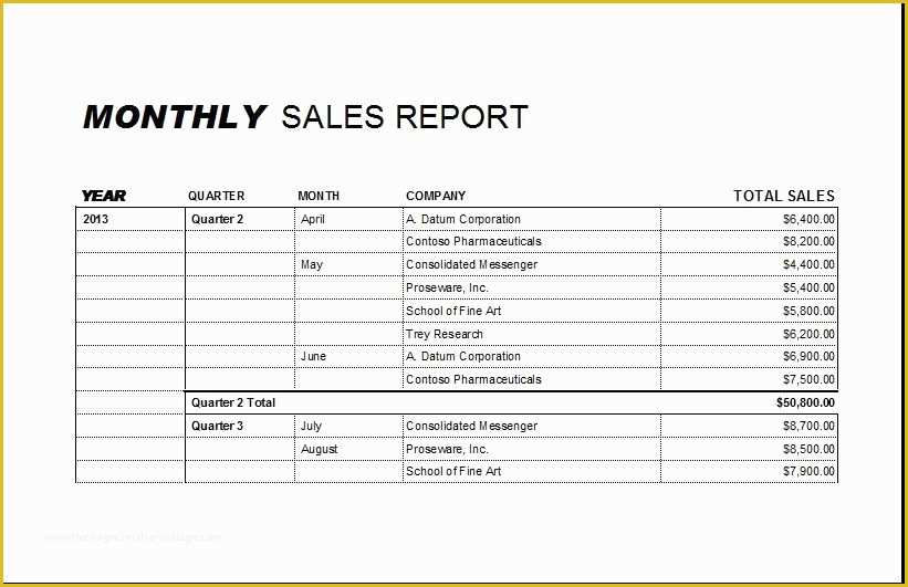 Free Daily Sales Report Template Of Pin by Alizbath Adam On Daily Microsoft Templates