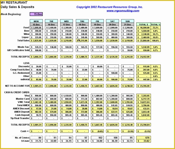 Free Daily Sales Report Template Of Restaurant Hotel Daily Sales Report Template Excel