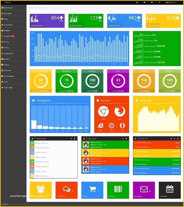 Free Dashboard Templates Of 20 Admin Dashboard Templates Free Download for Your Web