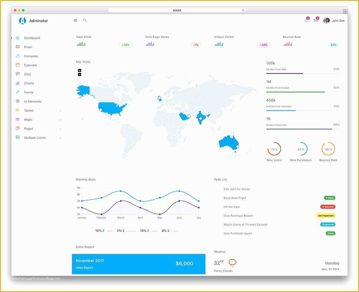 Free Dashboard Templates Of 25 Best Free & Responsive Admin Templates 2018 Colorlib