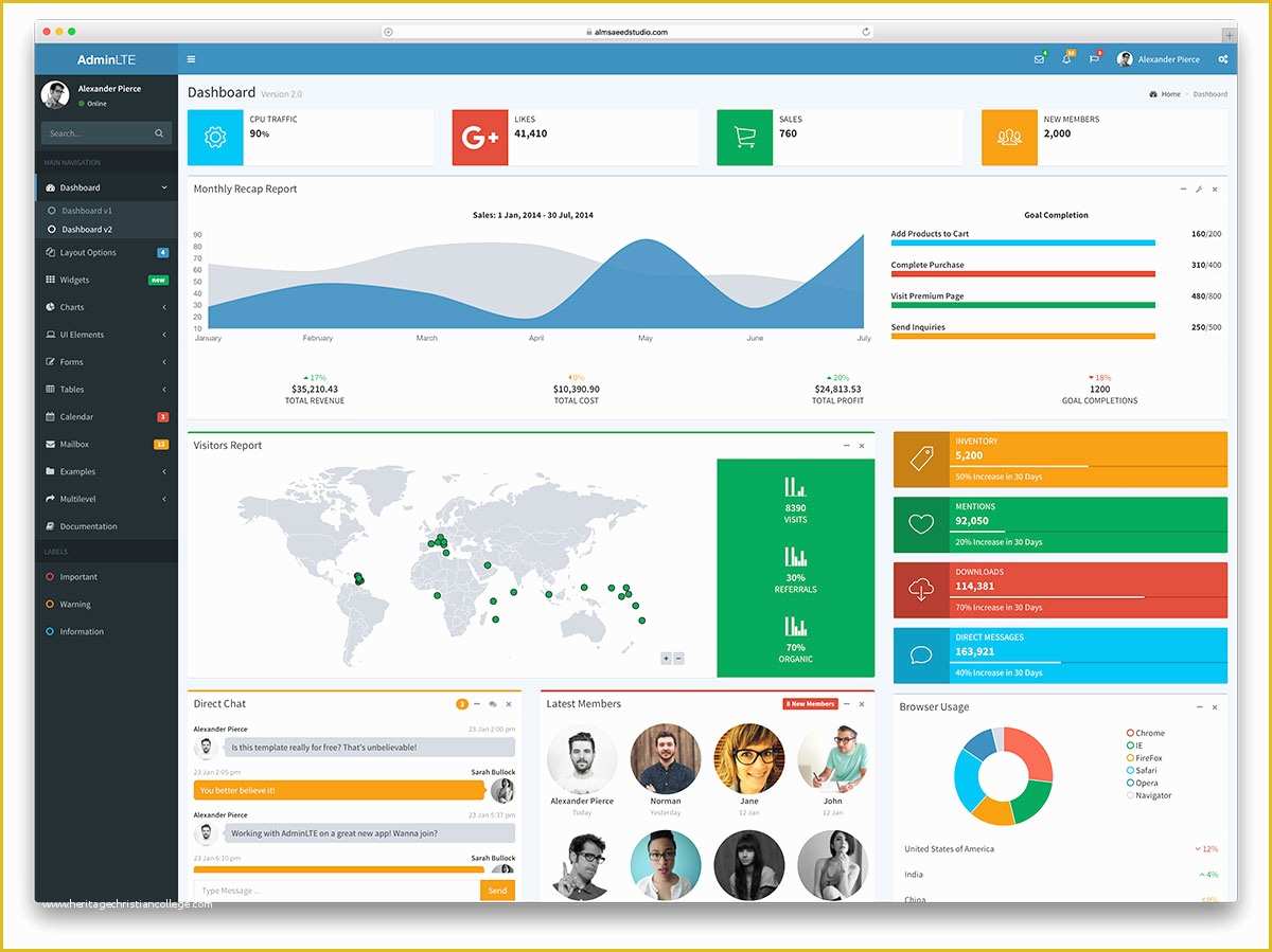 Free Dashboard Templates Of 39 Free Bootstrap Admin Dashboard Templates 2019 Colorlib