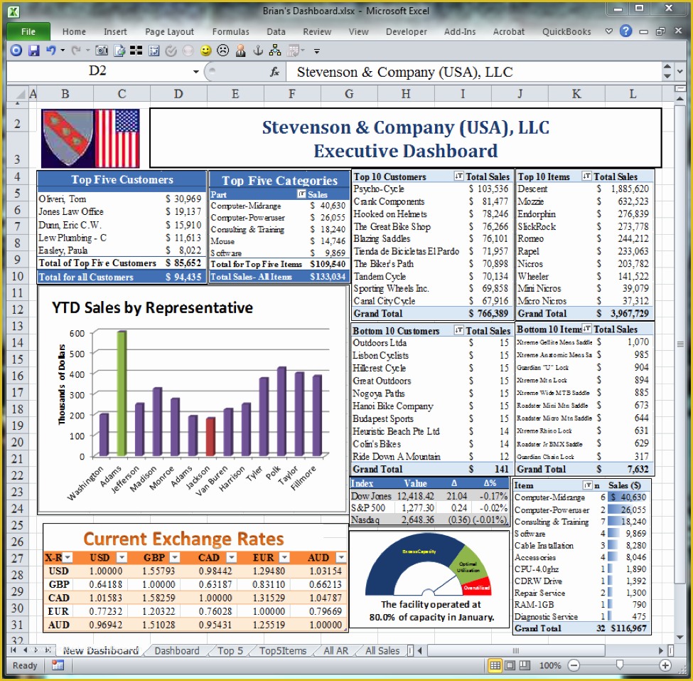 Free Dashboard Templates Of Best 25 Excel Dashboard Templates Ideas On Pinterest