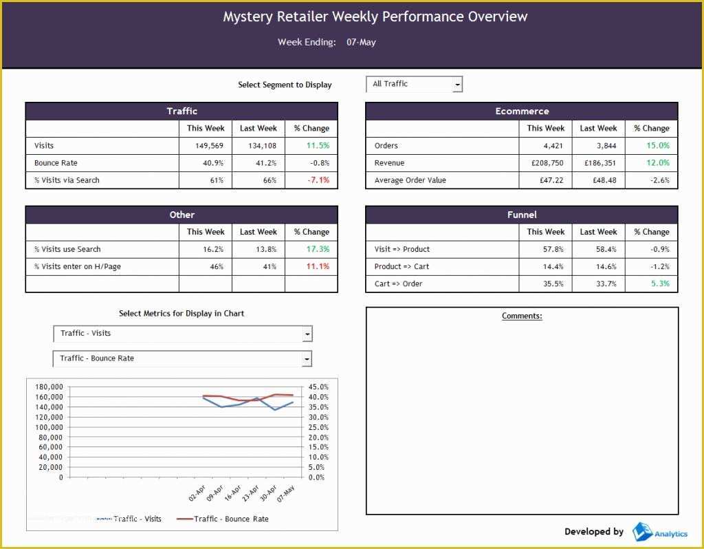 Free Dashboard Templates Of Create Excel Dashboard Templates and Free Download