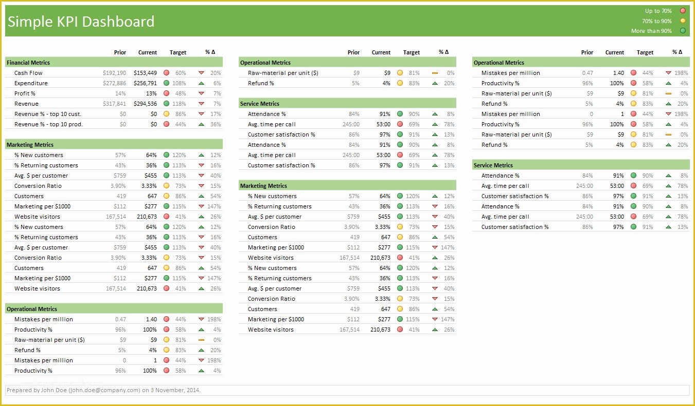 Free Dashboard Templates Of Excel Dashboard Templates Download now