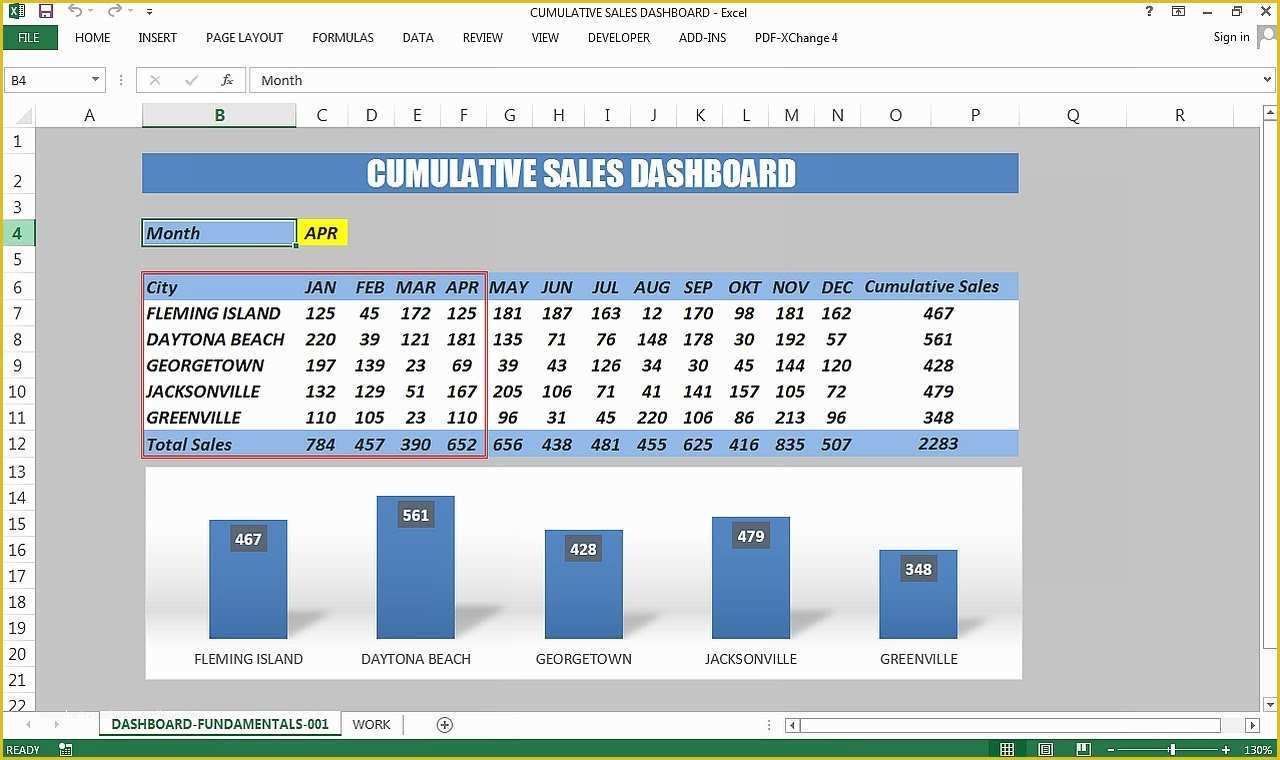 Free Dashboard Templates Of Excel Dashboard Templates