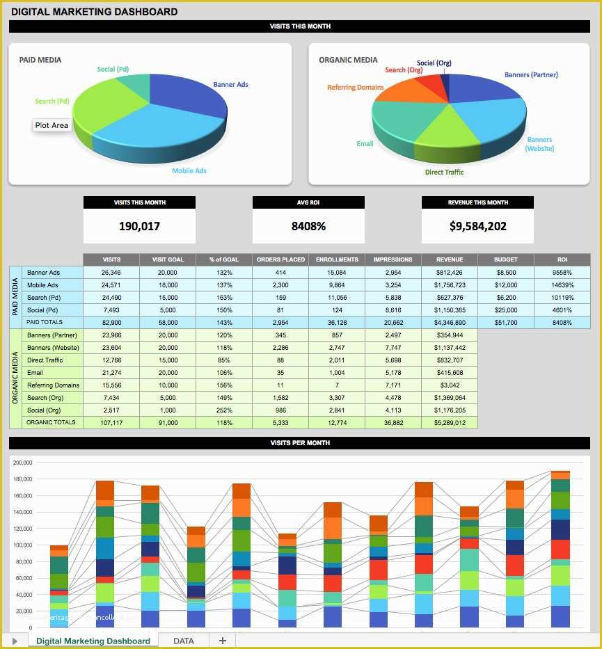Free Dashboard Templates Of Free Dashboard Templates Samples Examples Smartsheet