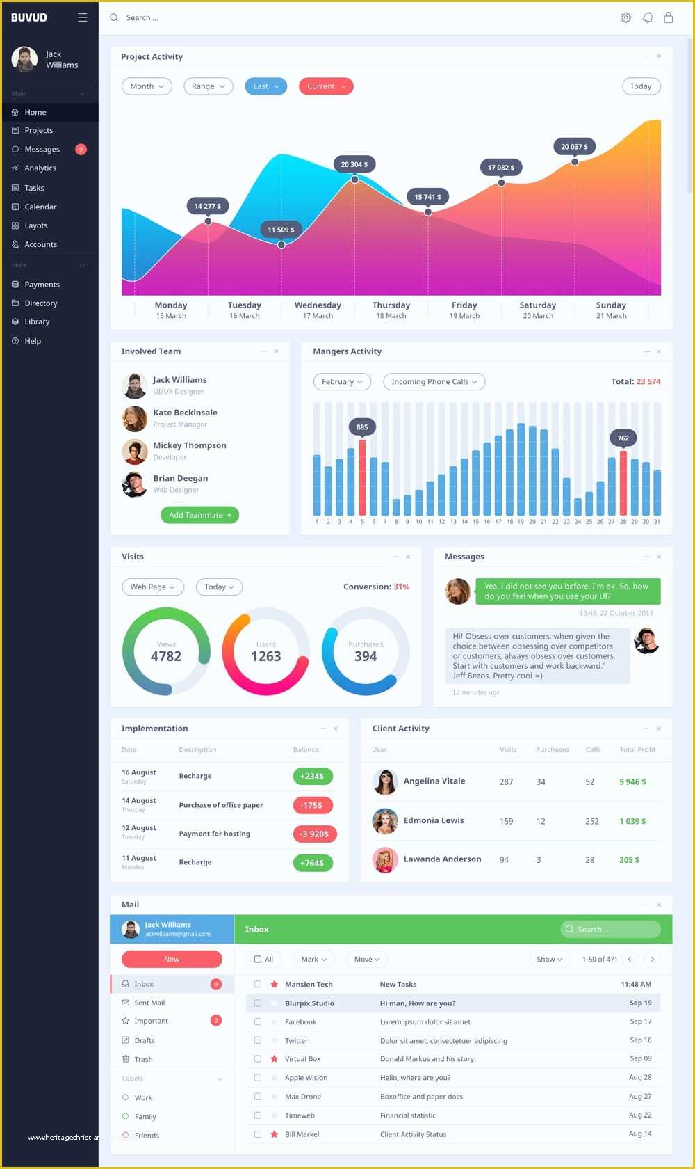 Free Dashboard Templates Of Free Dashboard Ui Design Psd Css Author