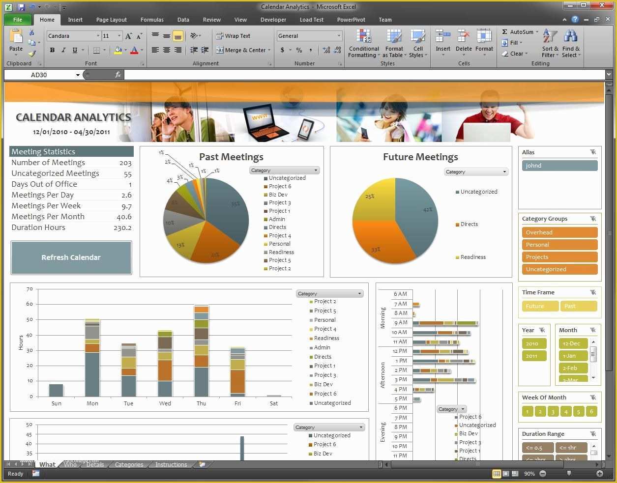 Free Dashboard Templates Of Free Excel 2010 Dashboard Templates
