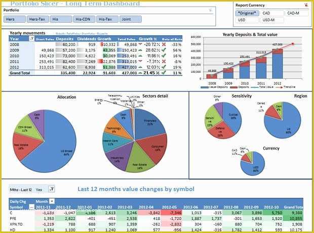 Free Dashboard Templates Of Free Excel 2010 Dashboard Templates