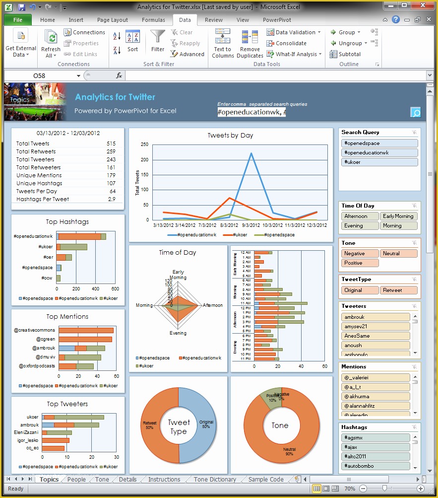 Free Dashboard Templates Of Free Excel 2010 Dashboard Templates