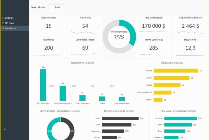 Free Dashboard Templates Of Hr Recruitment Dashboard Template Free