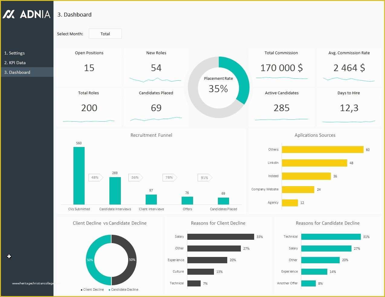 Free Dashboard Templates Of Hr Recruitment Dashboard Template Free