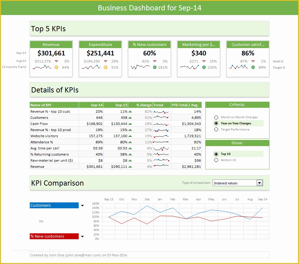 Free Dashboard Templates Of Kpi Dashboard Excel Template