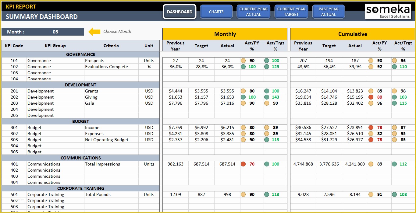 Free Dashboard Templates Of Kpi Dashboard Template Excel Template for Professional