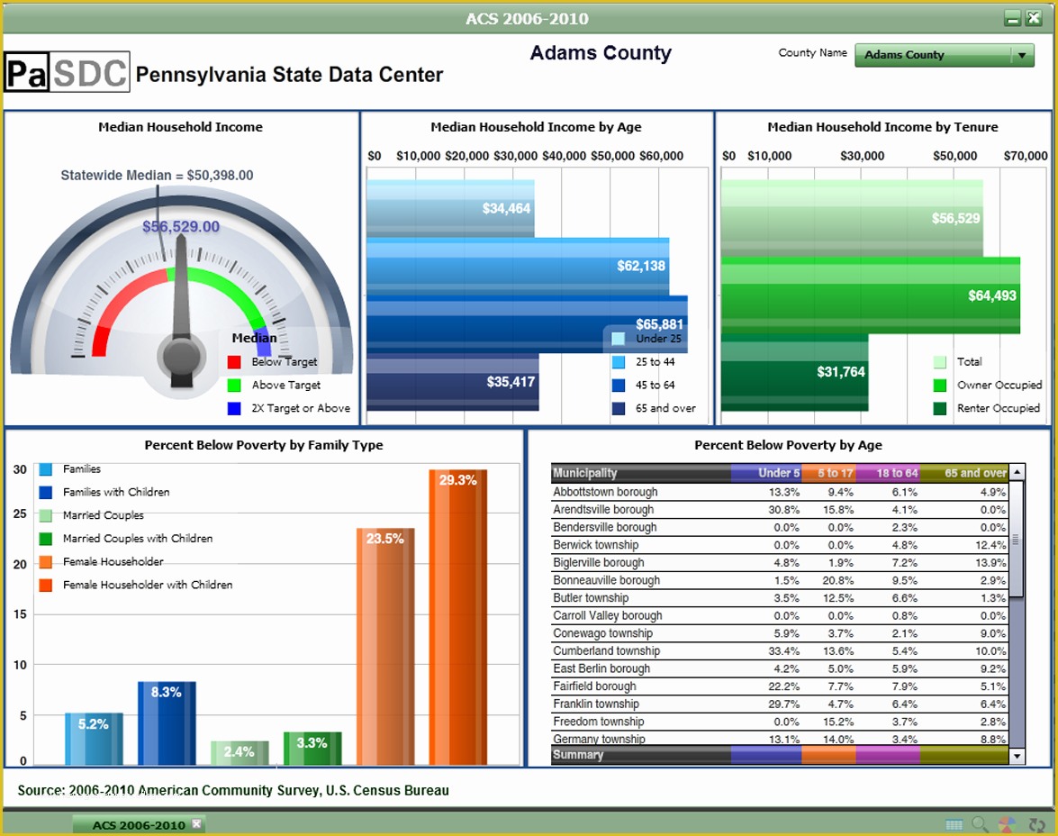 Free Dashboard Templates Of Kpi Template Excel Download