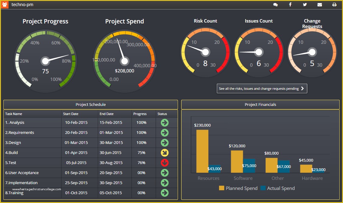 Free Dashboard Templates Of Project Management Dashboard Templates Free Downloads 10