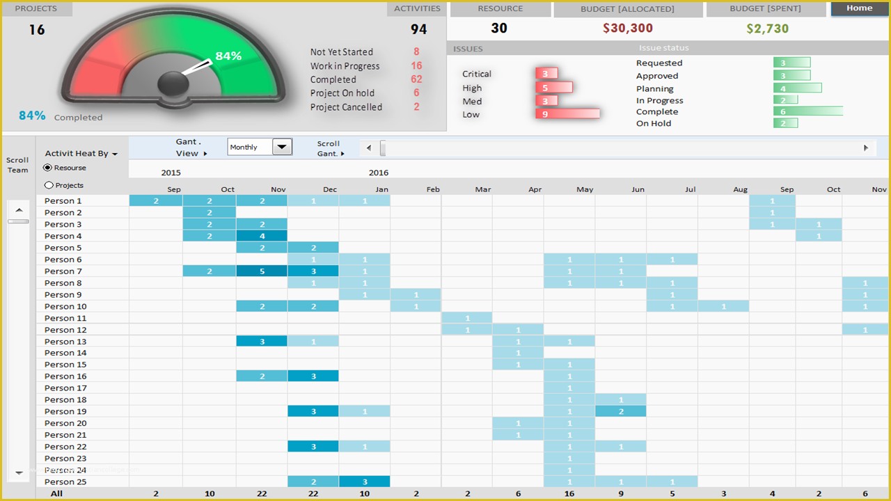 Free Dashboard Templates Of Project Portfolio Dashboard Template – Analysistabs