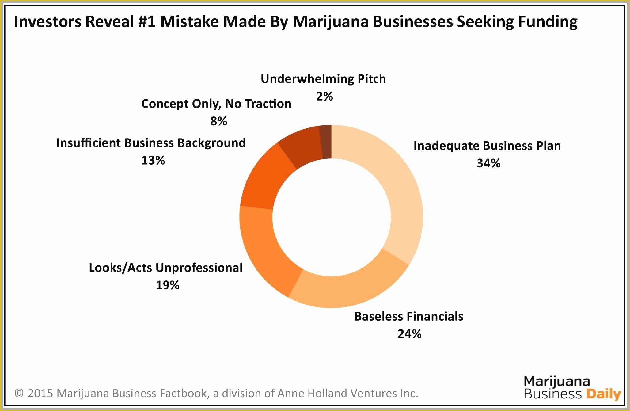 Free Dispensary Business Plan Template Of 68 Elegant Figure Free Dispensary Business Plan