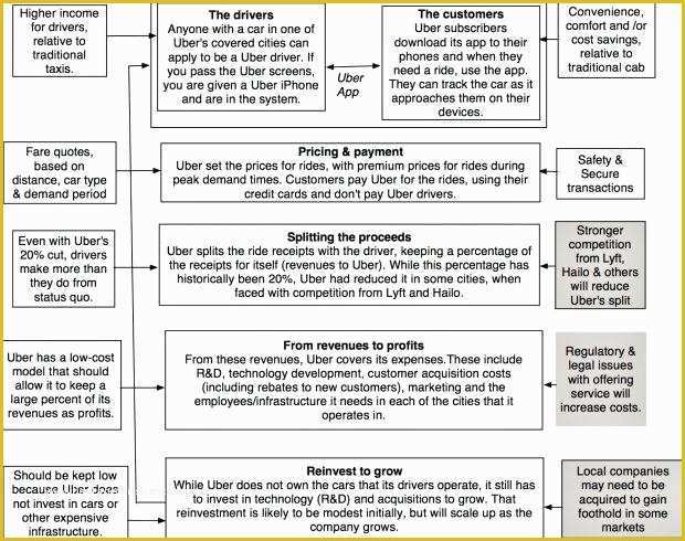 Free Dispensary Business Plan Template Of 94 Free Dispensary Business Plan Template Free