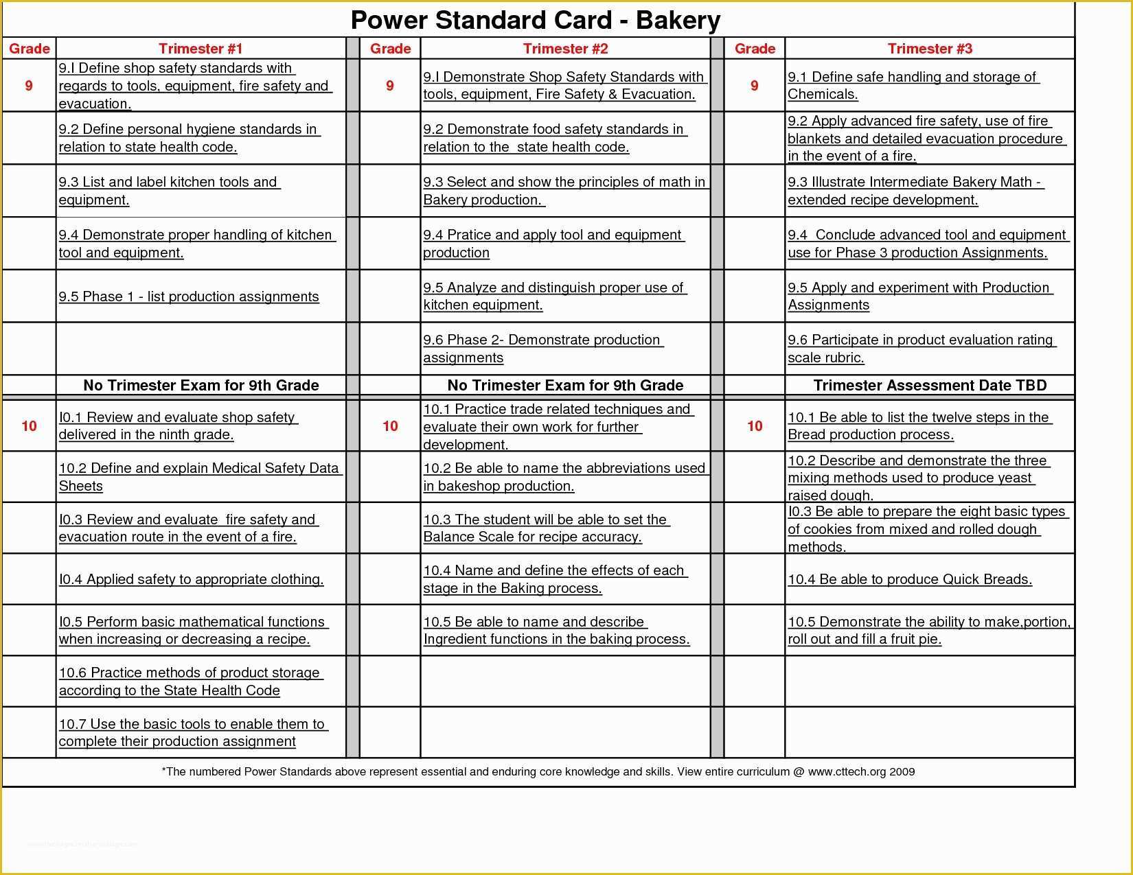 Free Dispensary Business Plan Template Of 96 Free Dispensary Business Plan Template Fresh Free