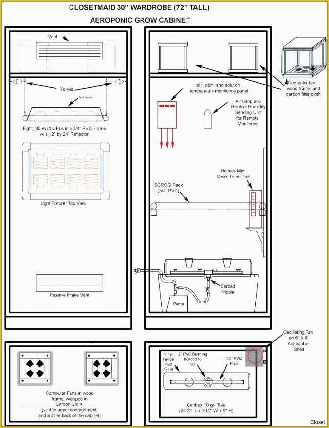 Free Dispensary Business Plan Template Of 96 Free Dispensary Business Plan Template Fresh Free