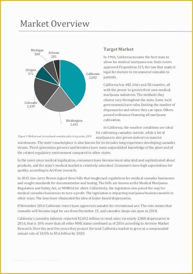 Free Dispensary Business Plan Template Of Cannabis Cultivation Business Plan Template