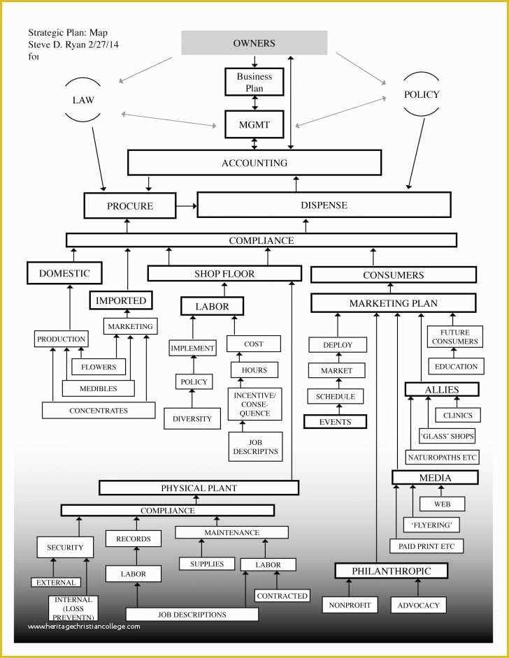 Free Dispensary Business Plan Template Of Dispensary Business Plan Template Medical