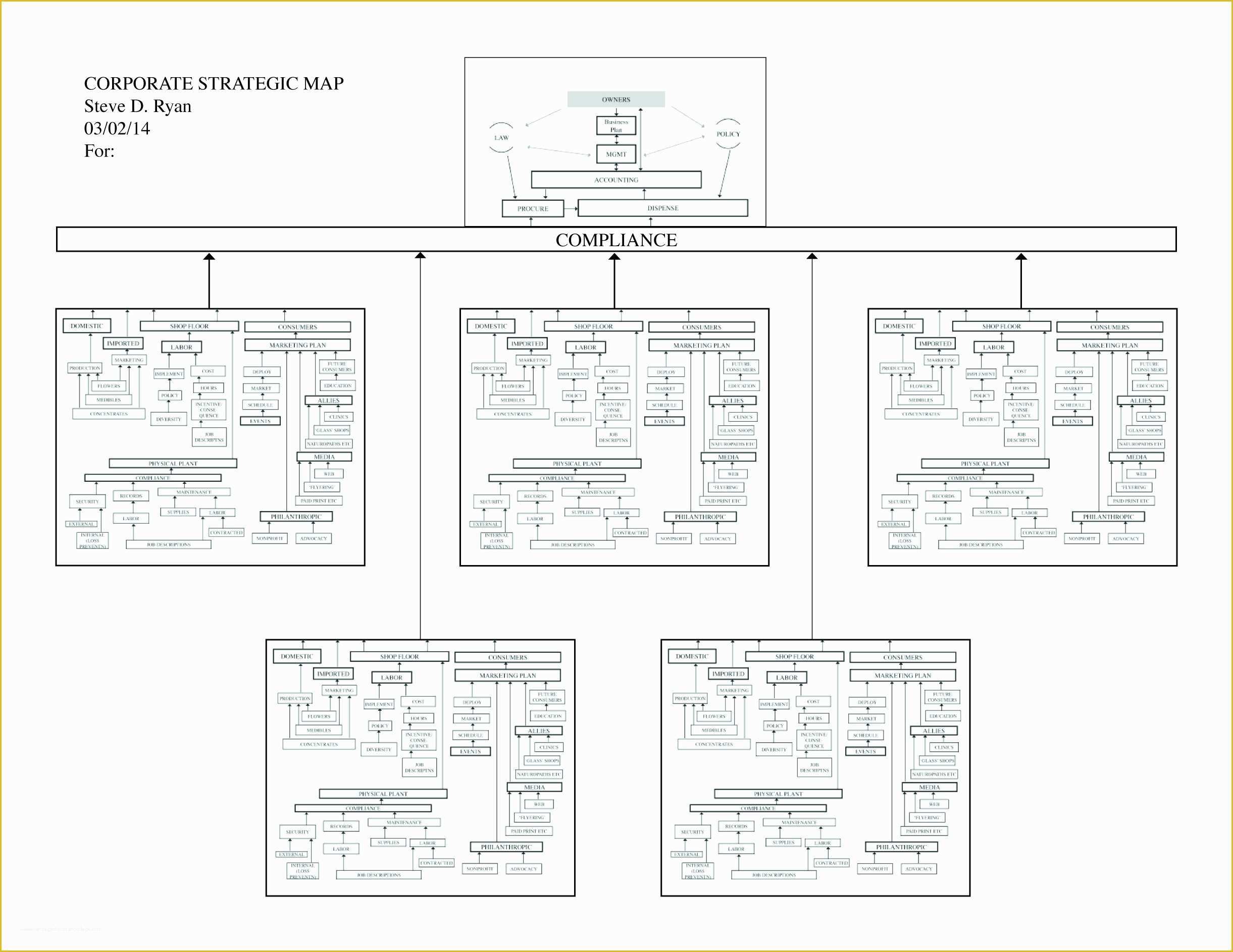 Free Dispensary Business Plan Template Of Free Dispensary Business Plan Sanjran Web Fc2