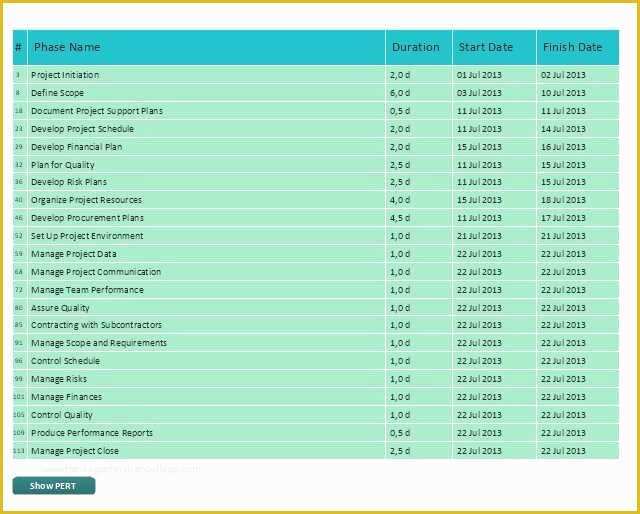 Free Dispensary Business Plan Template Of Travel Proposal Sample Inspirational Free Dispensary