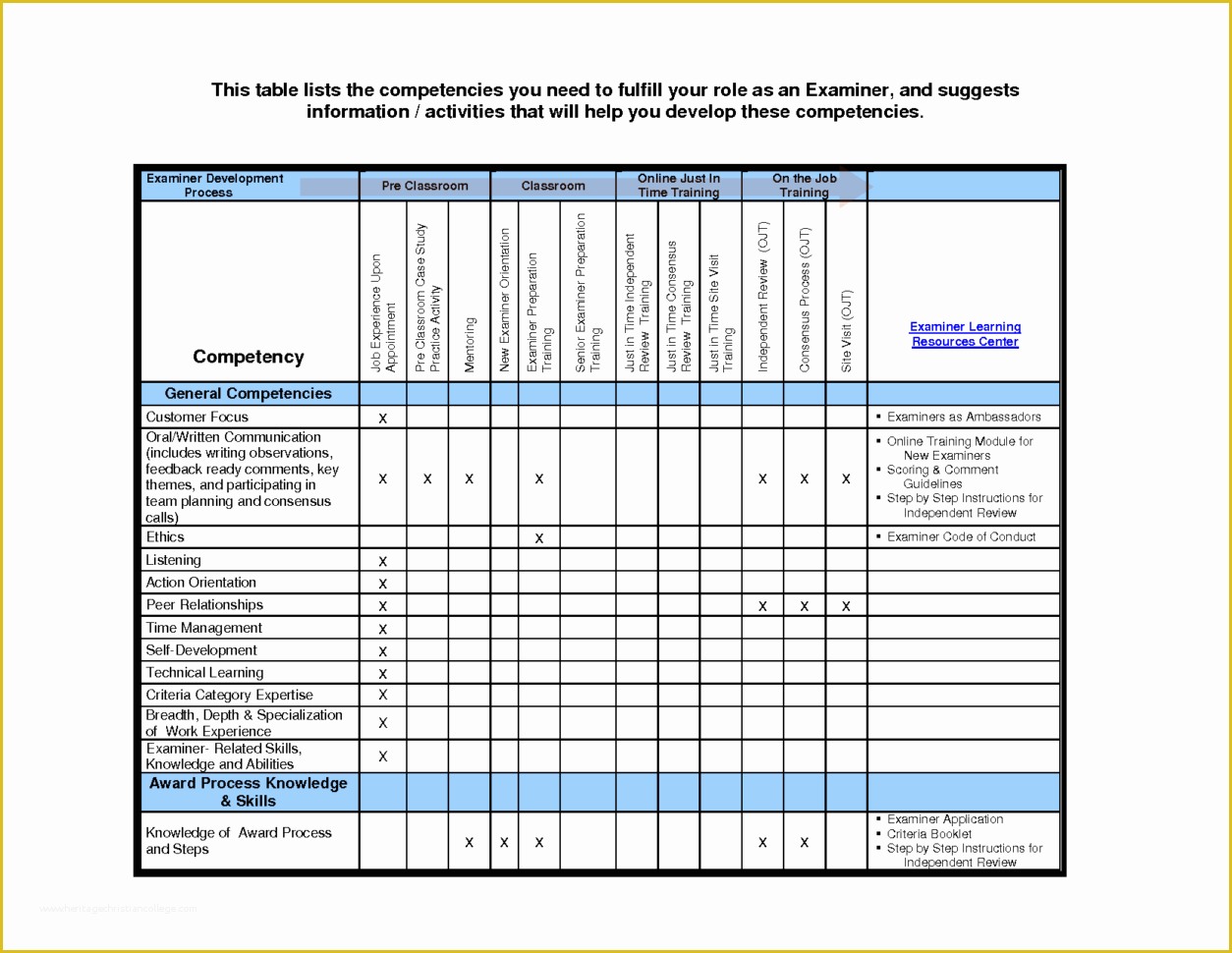 Free Employee Training Matrix Template Excel Of Employee Monthly attendance Sheet Template Excel Training