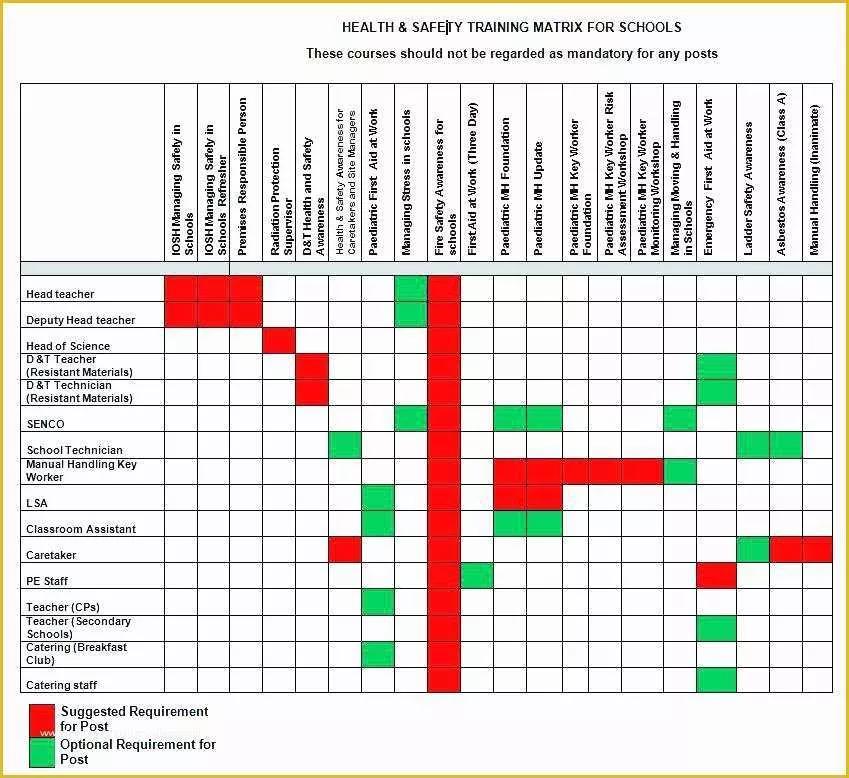 Free Employee Training Matrix Template Excel Of Employee Training Matrix Template Employee Training Schedule